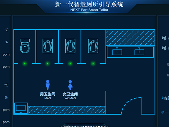 新一代社康中心智慧廁所監(jiān)控系統(tǒng)