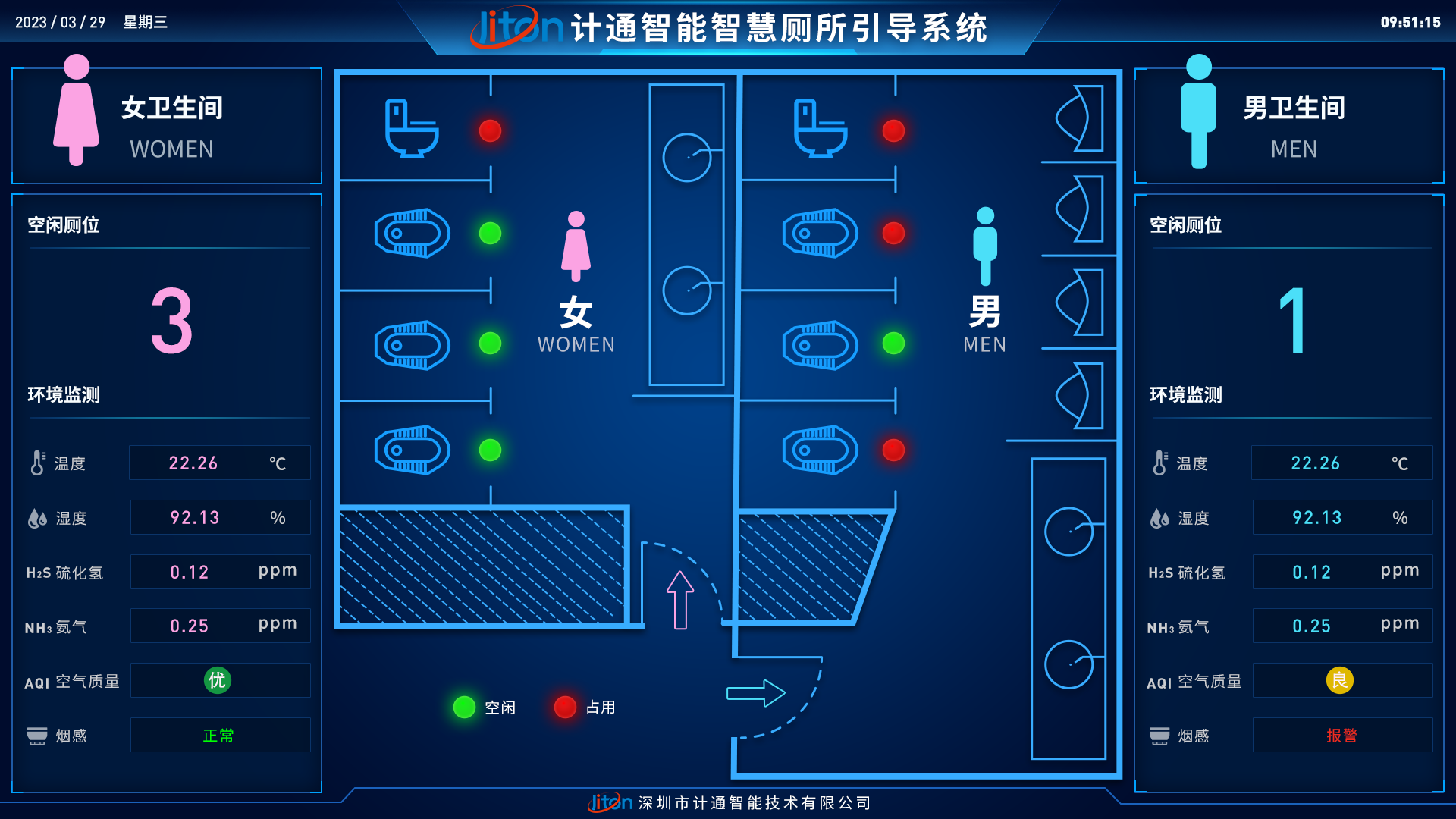 智慧廁所系統(tǒng)的作用！