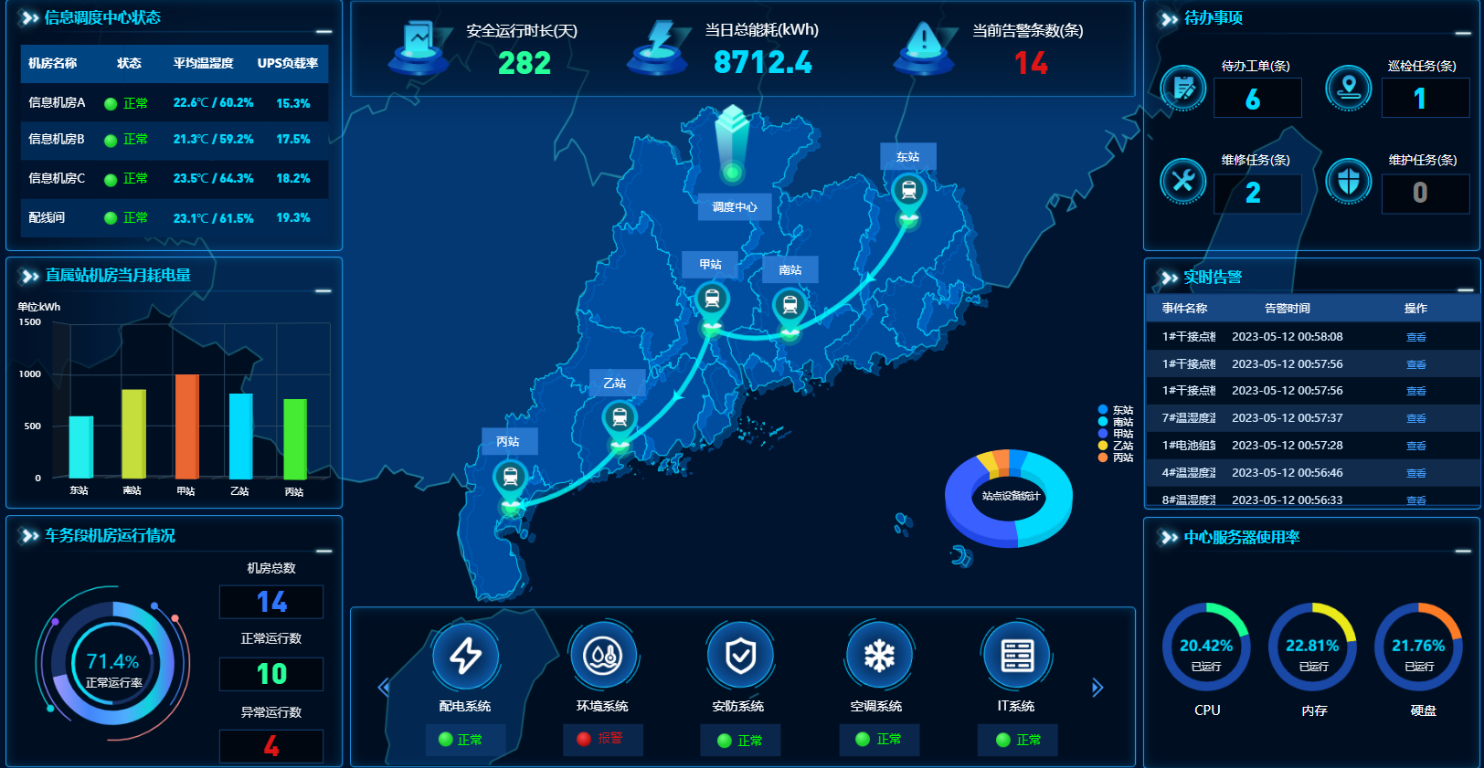 如何選擇合適的電源及環(huán)境監(jiān)控系統(tǒng)？