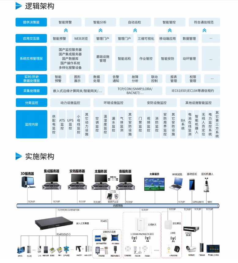 計通智能智慧電力系統(tǒng)架構(gòu).png